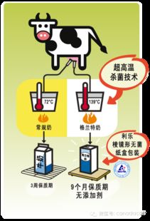 熱烈祝賀格蘭特牛奶在北京又一城推介會圓滿成功，開啟網上貿易代理新篇章