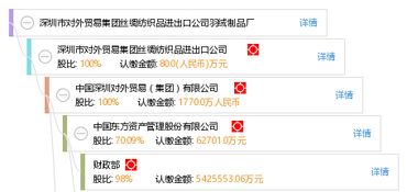深圳市對外貿易集團絲綢紡織品進出口公司羽絨制品廠網(wǎng)上貿易代理服務